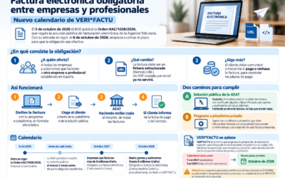 FACTURACIÓN ELECTRÓNICA. NUEVO CALENDARIO VERI*FACTU. ORDEN  HAC/1028/2026 DE 02 DE OCTUBRE